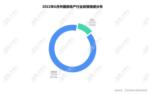 艾普思咨询发布《2022年5月中国房地产舆情监测报告》 市场情绪与政策预期的交汇点