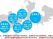 大连乐居 | 权威房产咨询与市场动态资讯平台