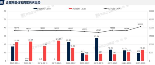 滨湖区成交领跑 昆仑御单周金额冠绝市场，均价27281元/平米背后的房产启示